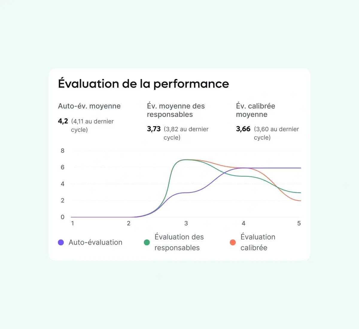 calibration_french@2x